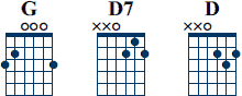 G D7 D ackord diagram