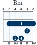 Bm gitarrackord barrégrepp